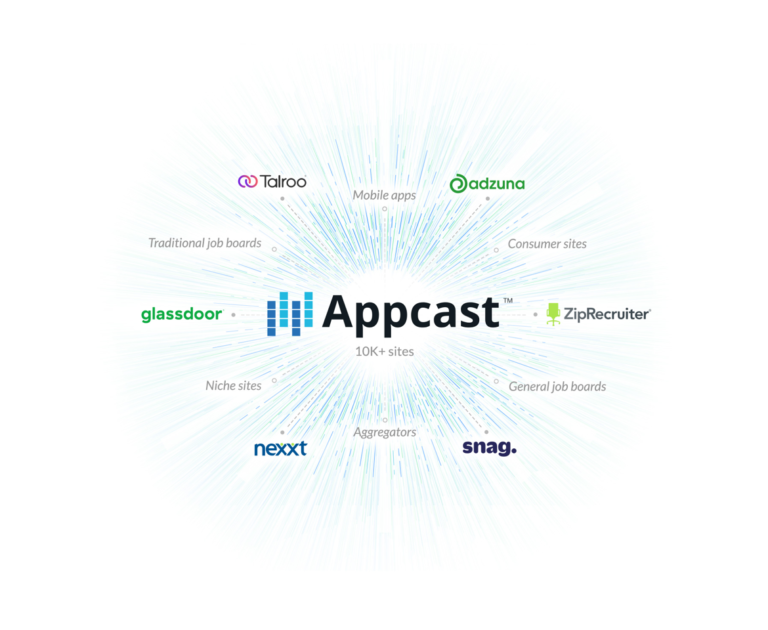 Appcast We are pleased to announce a new addition to The Network – Appcast from ...